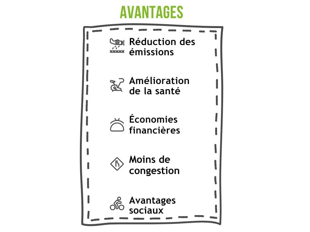 Outil de communication / application