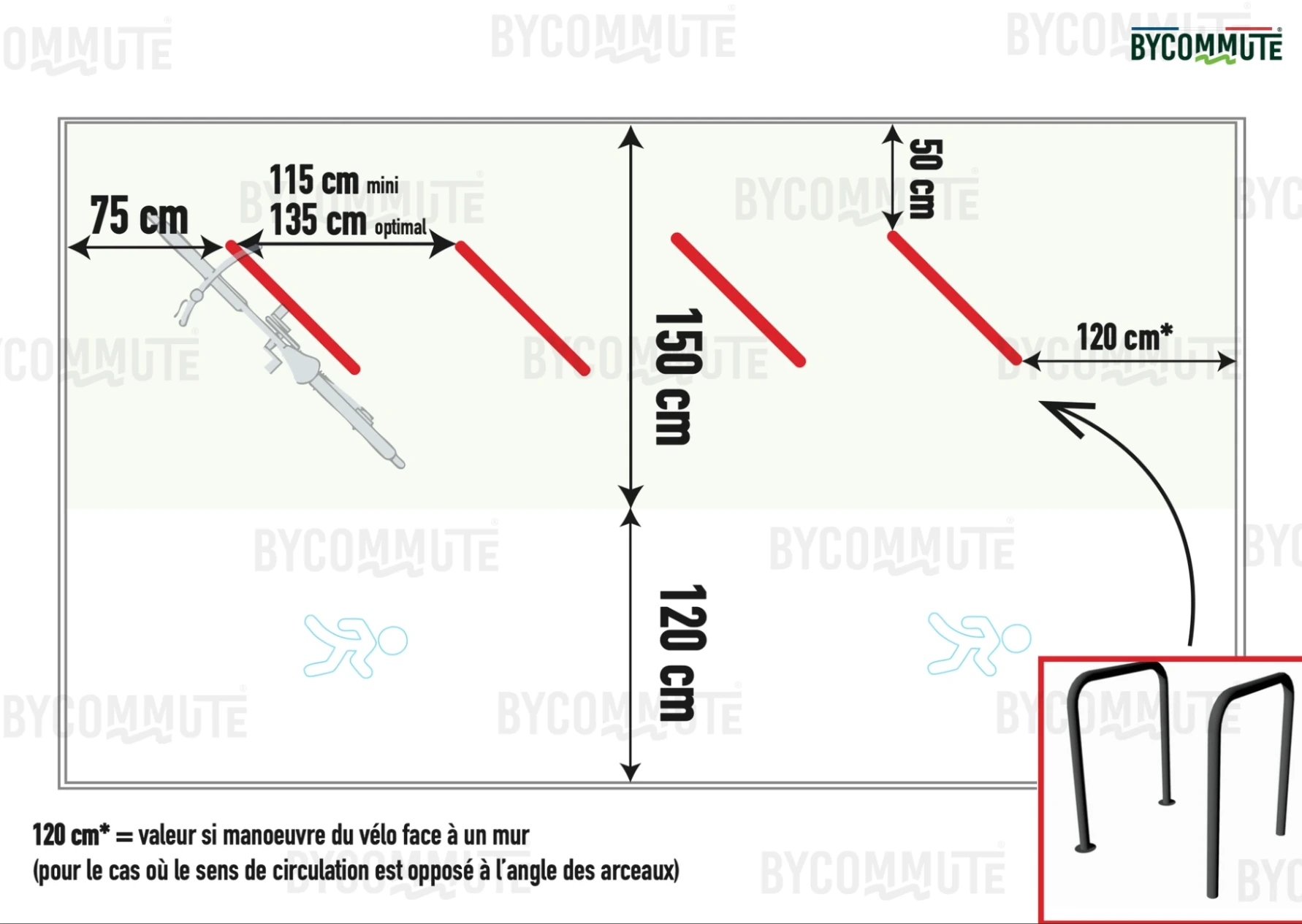 Implantation d’arceaux vélo en épis - stationnement à 45 degrés