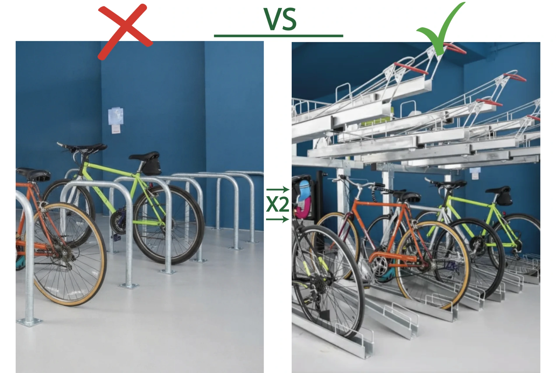 Rack simple au sol comparé au rack vélo double étage DUO : capacité multipliée par deux