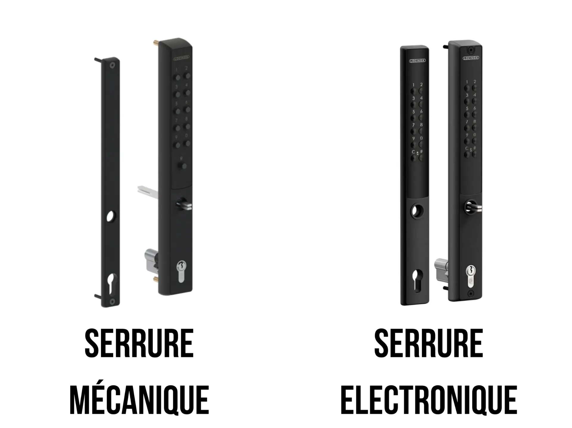 Système de fermeture - Digicode (Digicode mécanique)